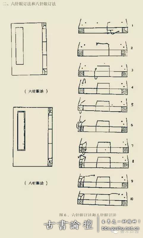 古书的装订线是怎样穿的？古籍订线方法 古籍善本 第4张