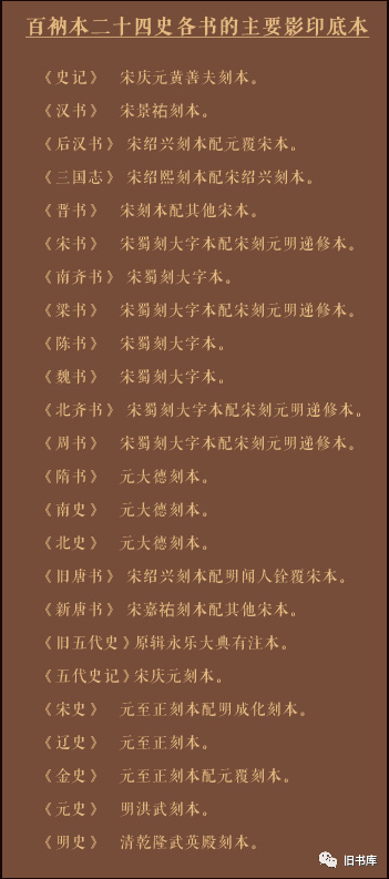 原刻本、重刻本、翻刻本…… | 古籍解词 古籍善本 第17张