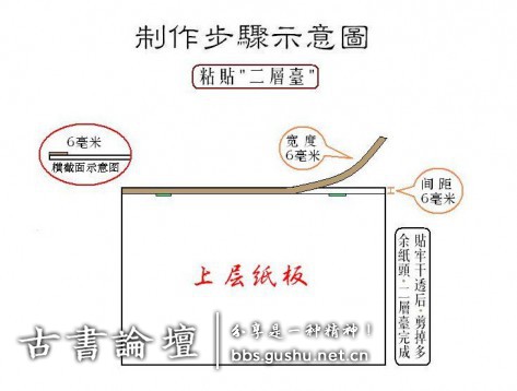 函套制作方法 古籍善本 第6张
