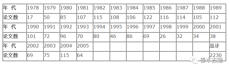 中国古籍版本学近百年来研究进展 古籍善本 第4张-墨韵书香 中国古籍版本学近百年来研究进展 古籍善本 第4张