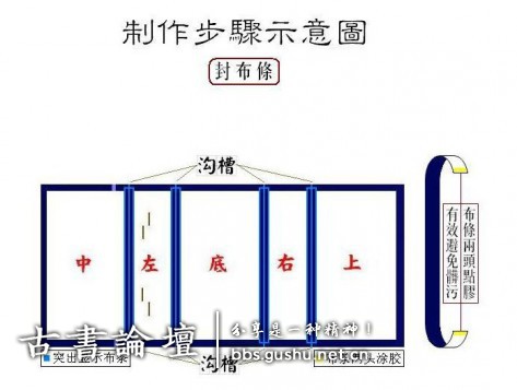 函套制作方法 古籍善本 第15张
