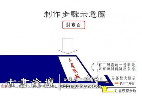函套制作方法 古籍善本 第9张