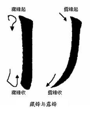 书法的笔法——运笔 书画知识 第4张