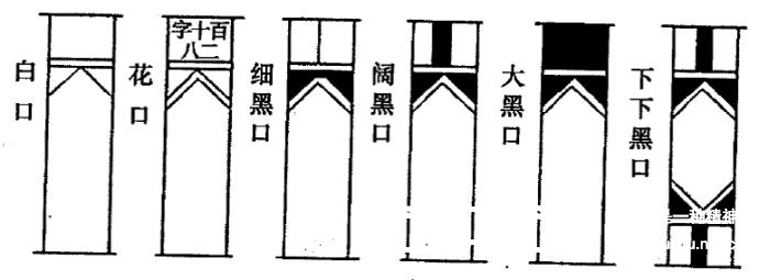 线装书单页版式结构、外形结构，以及一些传统专业用语 古籍善本 第7张