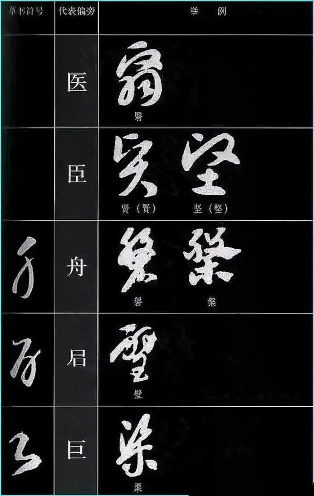 草书四大要素、草书符号分解和重组 书画知识 第41张