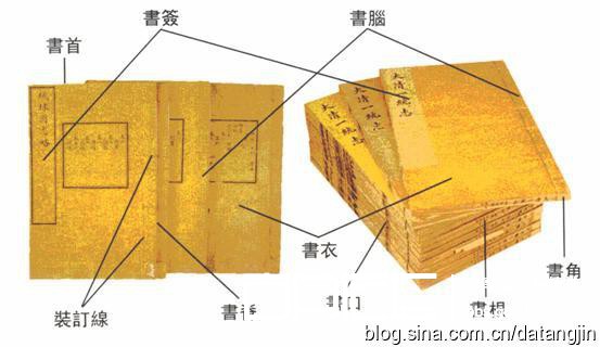 线装书单页版式结构、外形结构，以及一些传统专业用语 古籍善本 第19张
