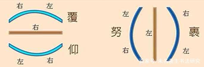 书法的笔法——运笔 书画知识 第26张