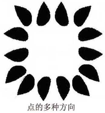 书法的笔法——运笔 书画知识 第7张