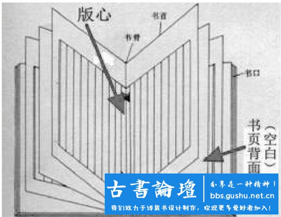 做完一本古朴的线装书才了解道道原来这么多 古籍善本 第7张