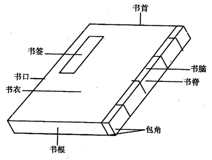 线装书单页版式结构、外形结构，以及一些传统专业用语 古籍善本 第6张