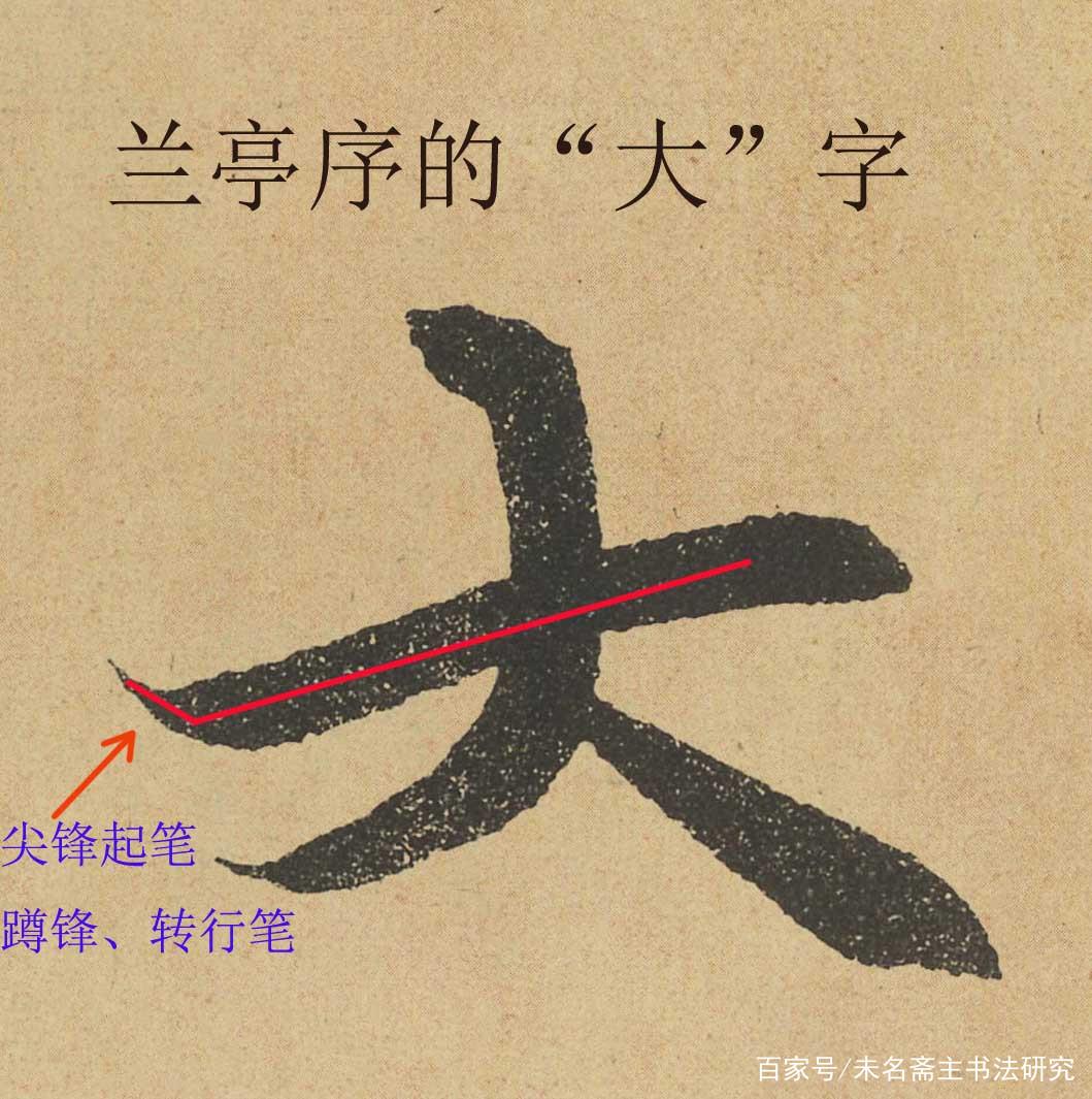 书法的笔法——运笔 书画知识 第9张