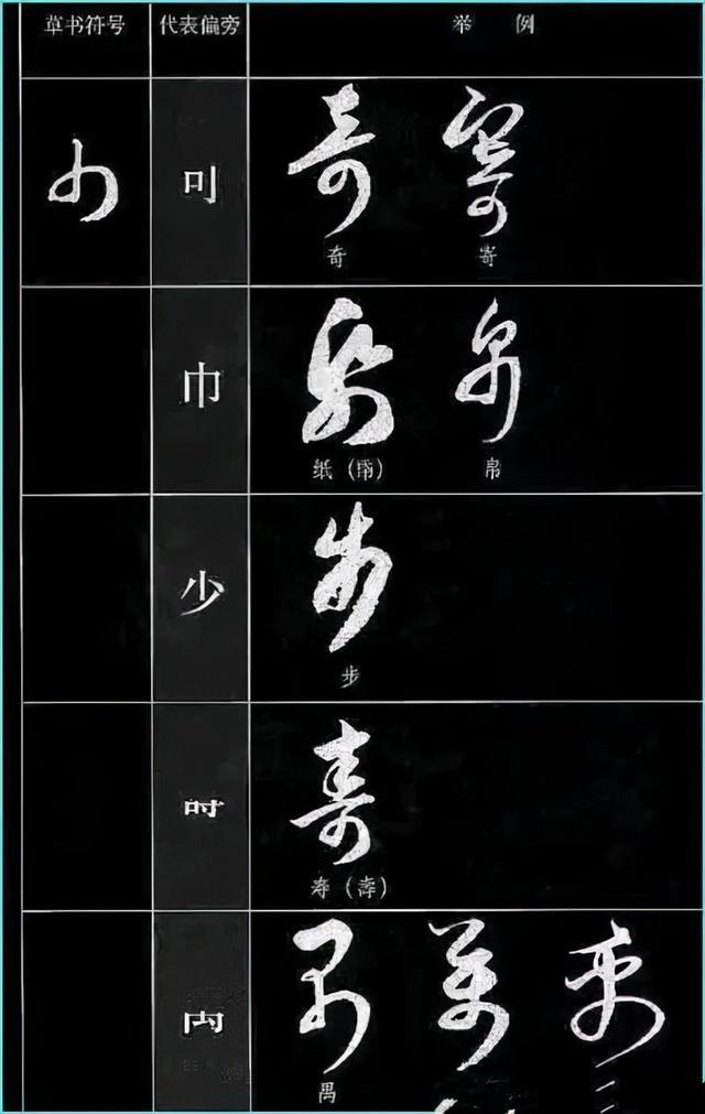 草书四大要素、草书符号分解和重组 书画知识 第42张