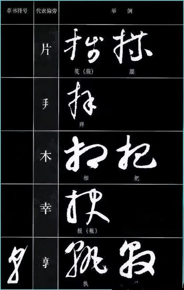 草书四大要素、草书符号分解和重组 书画知识 第38张