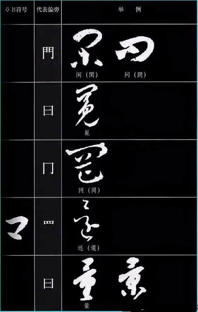 草书四大要素、草书符号分解和重组 书画知识 第40张