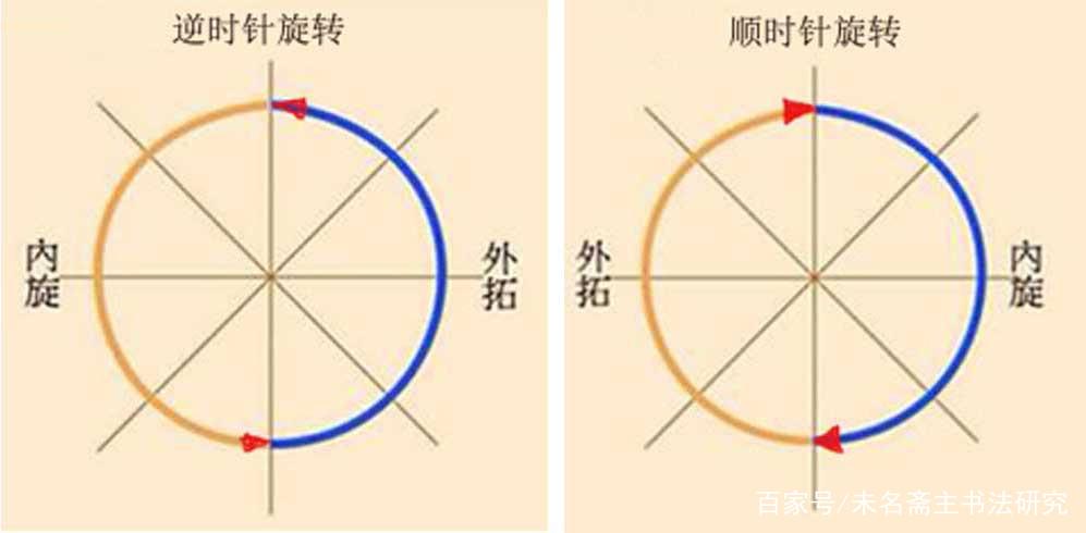 书法的笔法——运笔 书画知识 第27张