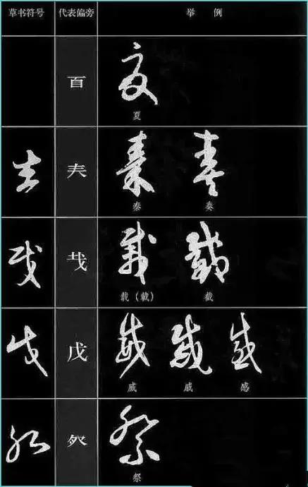 中国书法《草书符号大全》,值得收藏参考! 书画知识 第25张-墨韵书香 中国书法《草书符号大全》,值得收藏参考! 书画知识 第25张