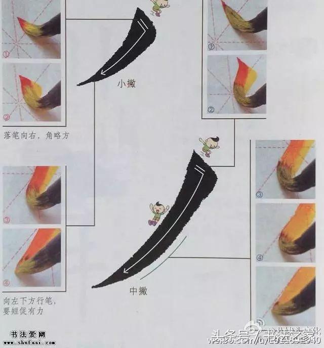 12张图片讲清书法基本笔画，一目了然！ 书画知识 第3张