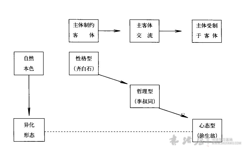 现代书法关于“启示”的启示 书画知识 第1张