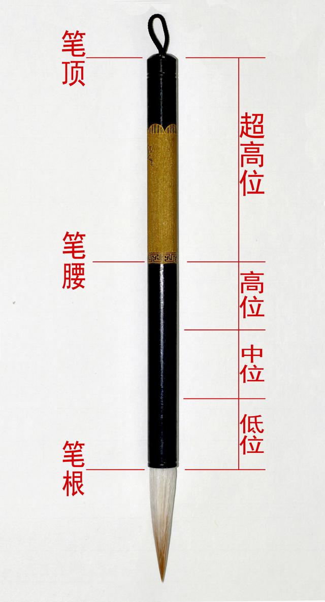 学书法从这里开始——充分了解你手中的“笔”才能写好字 书画知识 第23张-墨韵书香 学书法从这里开始——充分了解你手中的“笔”才能写好字 书画知识 第23张