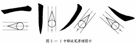 毛笔字这样写很快就成书法家，顶级书法家速成秘籍 书画知识 第3张