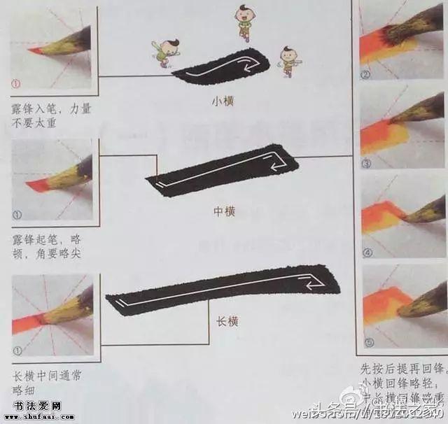 12张图片讲清书法基本笔画，一目了然！ 书画知识 第1张