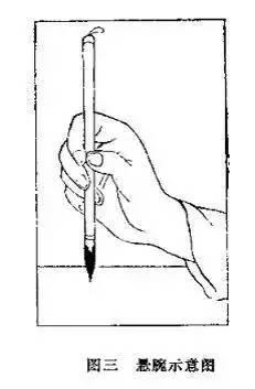书法100问，初学者必看！ 书画知识 第3张