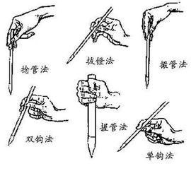 关于执笔，你觉得怎么样才算正确？ 书画知识 第1张