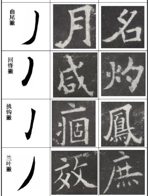 毛笔字这样写很快就成书法家，顶级书法家速成秘籍 书画知识 第37张