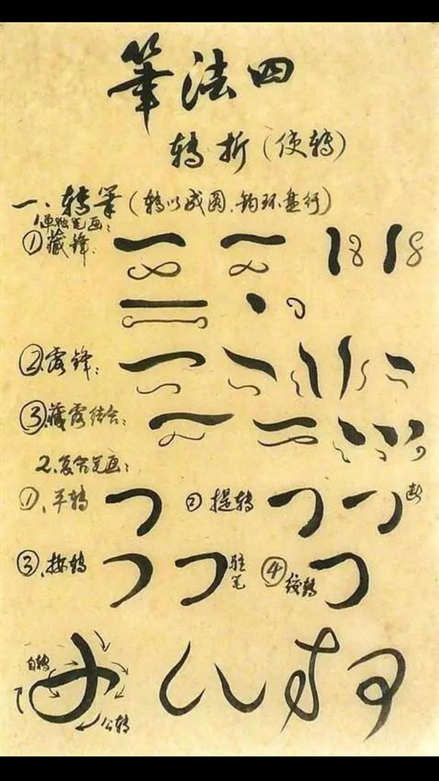 真正的书法笔法技巧图解，值得一看 书画知识 第8张