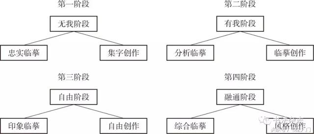【干货】关于书法临摹的几个关键性问题 书画知识 第6张