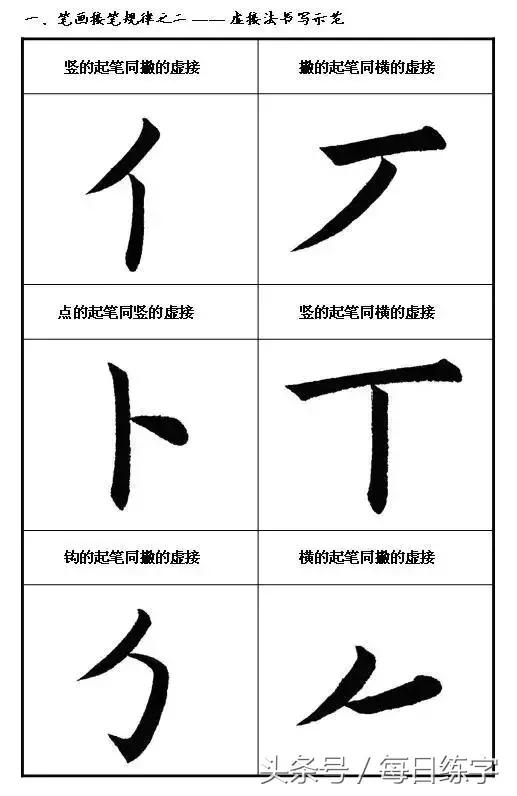 书法练习入门 笔画图解 楷书结构 书画知识 第14张