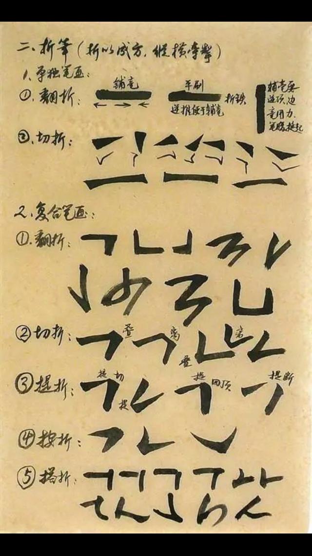 真正的书法笔法技巧图解，值得一看 书画知识 第9张