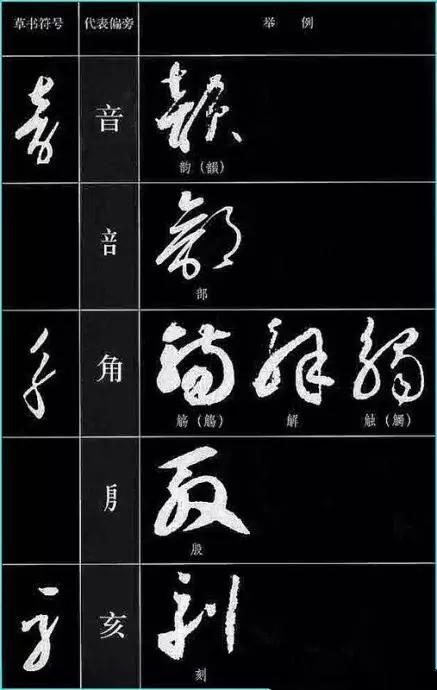 中国书法《草书符号大全》,值得收藏参考! 书画知识 第15张-墨韵书香 中国书法《草书符号大全》,值得收藏参考! 书画知识 第15张