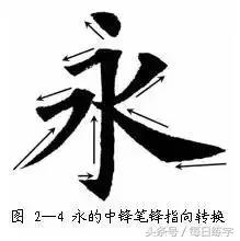 书法练习入门 笔画图解 楷书结构 书画知识 第4张