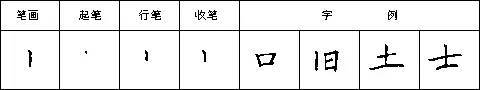 硬笔书法28种基本笔画全解，非常实用！ 未分类 第5张