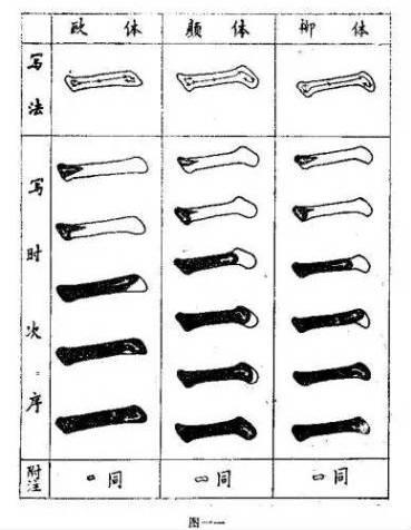 书法100问，初学者必看！ 书画知识 第10张