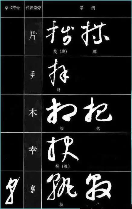 中国书法《草书符号大全》,值得收藏参考! 书画知识 第38张-墨韵书香 中国书法《草书符号大全》,值得收藏参考! 书画知识 第38张