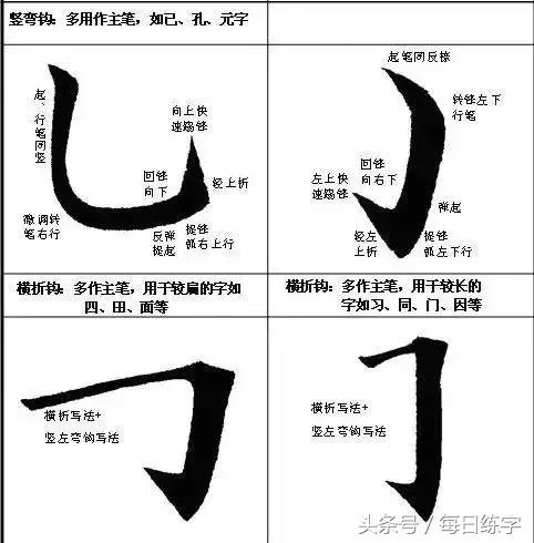 书法练习入门 笔画图解 楷书结构 书画知识 第7张