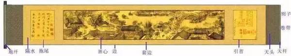 字画如何装裱?八种款式供参考! 书画知识 第20张-墨韵书香 字画如何装裱?八种款式供参考! 书画知识 第20张