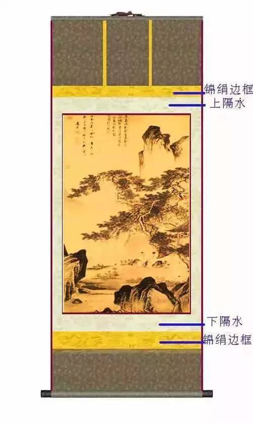 字画如何装裱?八种款式供参考! 书画知识 第9张-墨韵书香 字画如何装裱?八种款式供参考! 书画知识 第9张