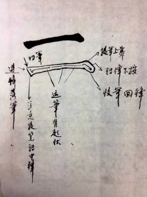 基础为0，书法怎样入门？ 书画知识 第8张