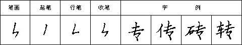硬笔书法28种基本笔画全解，非常实用！ 未分类 第38张