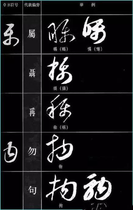 中国书法《草书符号大全》,值得收藏参考! 书画知识 第33张-墨韵书香 中国书法《草书符号大全》,值得收藏参考! 书画知识 第33张