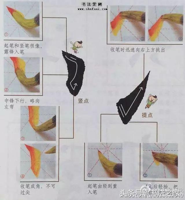 12张图片讲清书法基本笔画，一目了然！ 书画知识 第9张