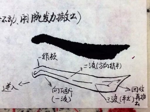 基础为0，书法怎样入门？ 书画知识 第12张