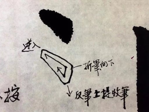 基础为0，书法怎样入门？ 书画知识 第9张
