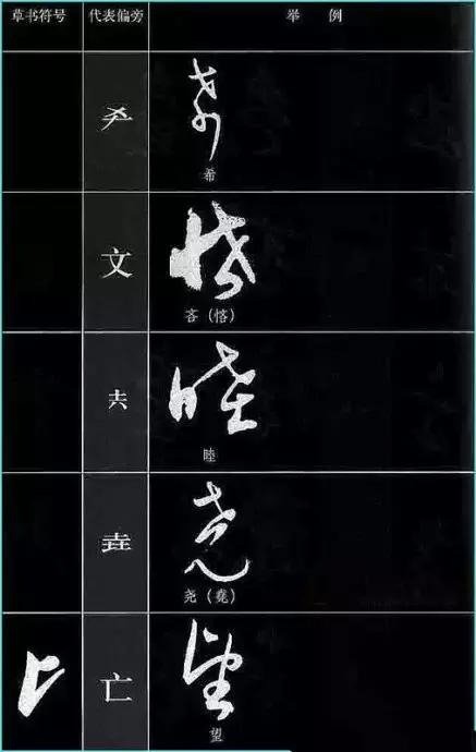 中国书法《草书符号大全》,值得收藏参考! 书画知识 第27张-墨韵书香 中国书法《草书符号大全》,值得收藏参考! 书画知识 第27张