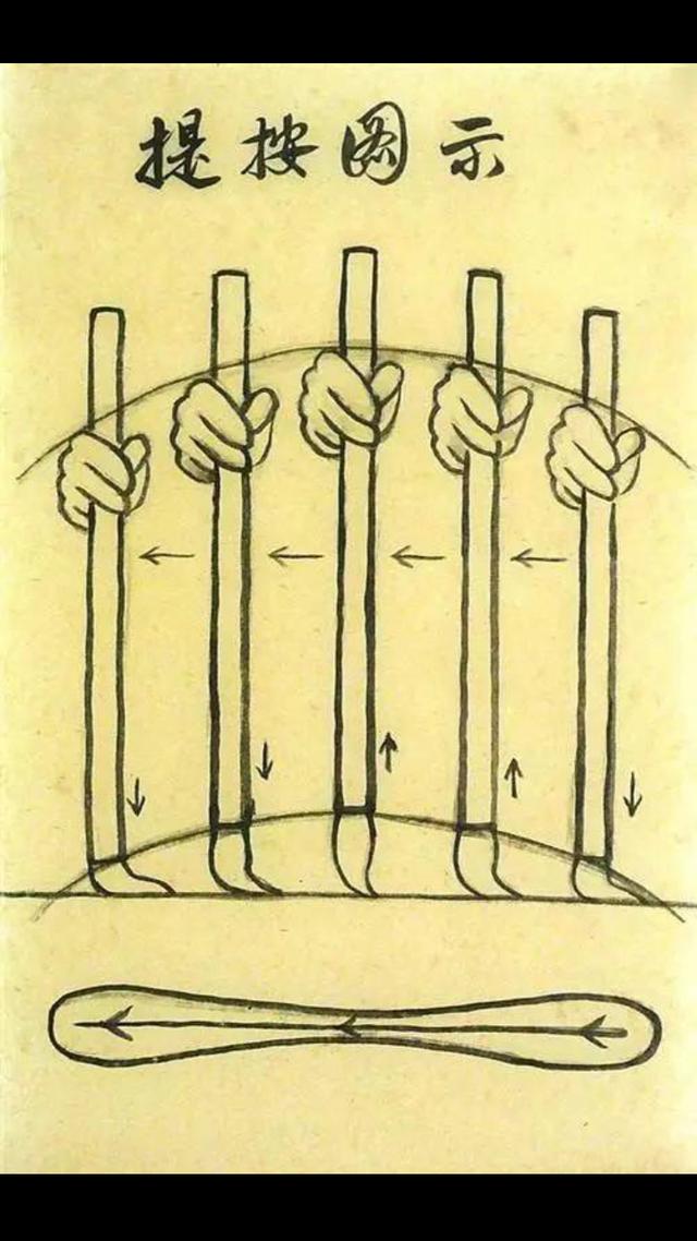 真正的书法笔法技巧图解，值得一看 书画知识 第5张