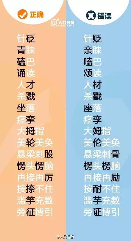 天下第一的错别字竟是它!99%的人都写错! 未分类 第12张-墨韵书香 天下第一的错别字竟是它!99%的人都写错! 未分类 第12张