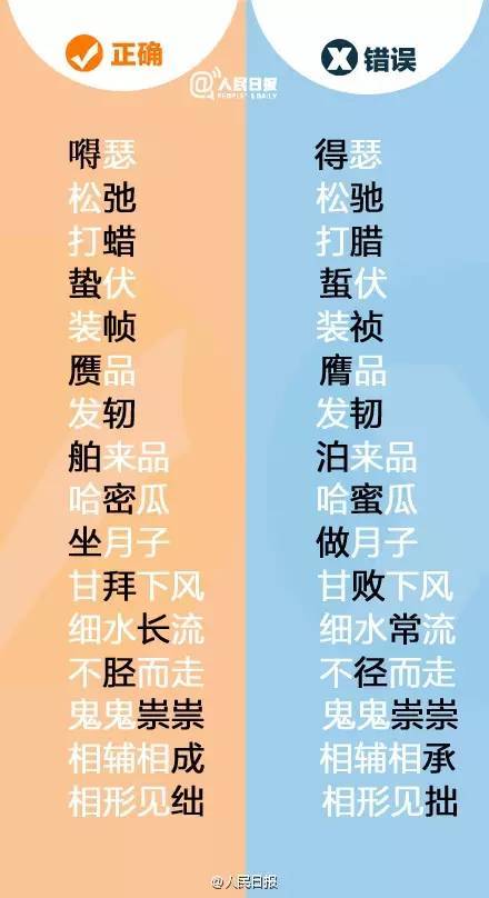 天下第一的错别字竟是它!99%的人都写错! 未分类 第7张-墨韵书香 天下第一的错别字竟是它!99%的人都写错! 未分类 第7张